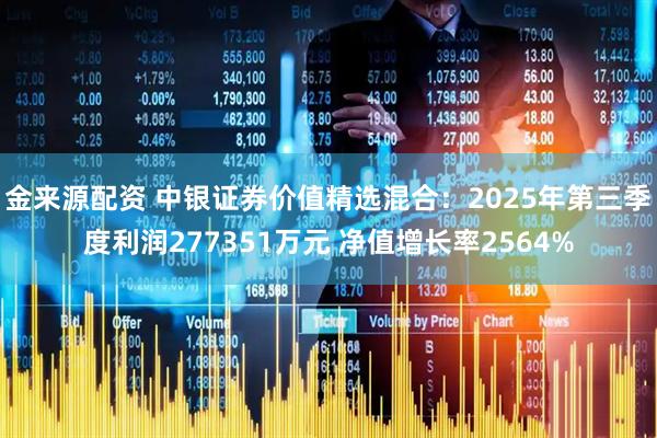 金来源配资 中银证券价值精选混合：2025年第三季度利润277351万元 净值增长率2564%